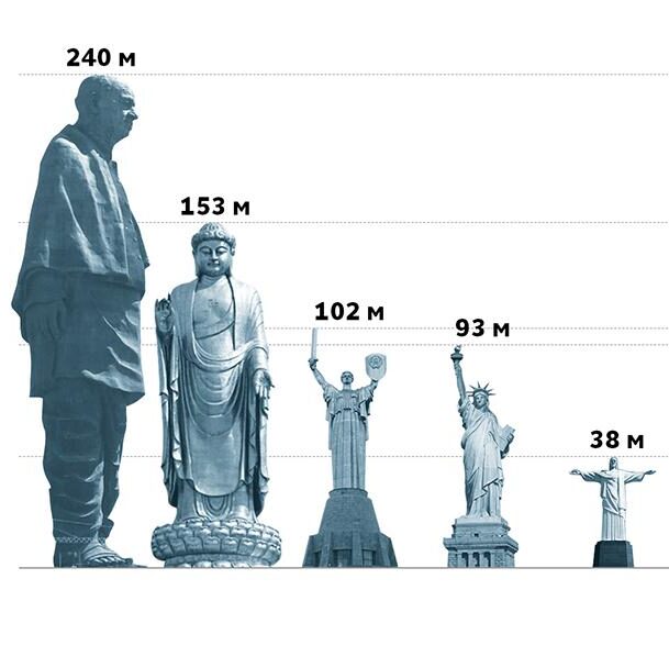 МОНУМЕНТАЛЬНІ СКУЛЬПТУРИ